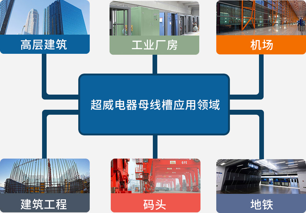 超威電器母線槽應(yīng)用領(lǐng)域
